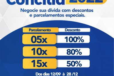 Conciliar 2022 garante a quem deve ao município desconto de até 100% para quitar dívida