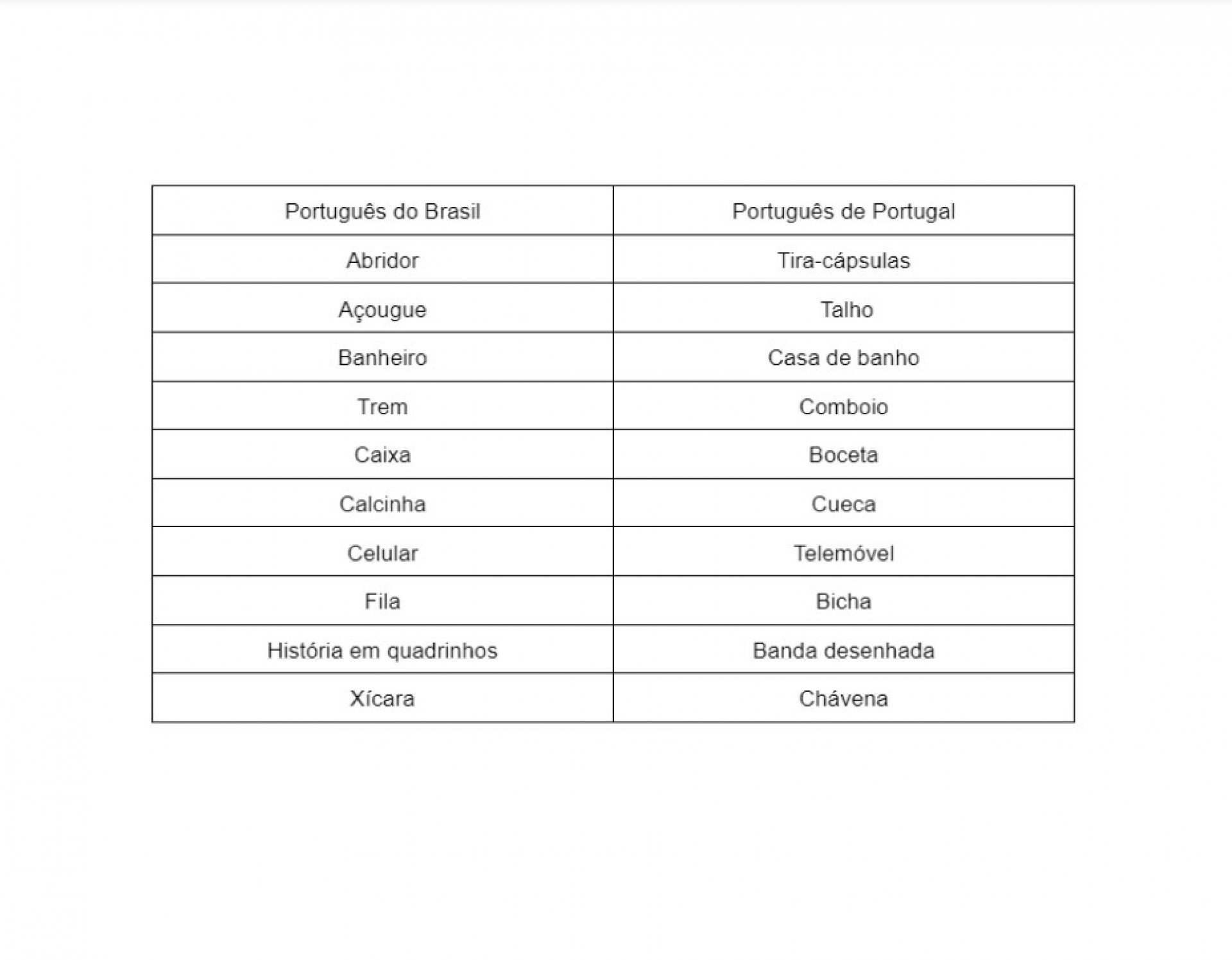 Do portugues arcaico ao portugues brasileiro: outras histórias by