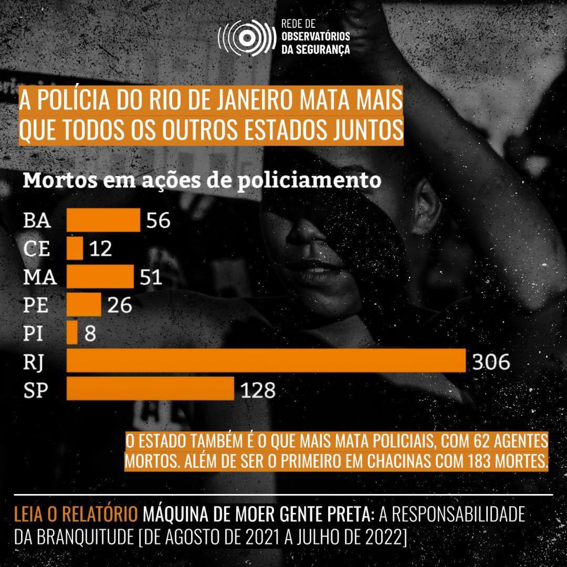 Se somarmos todas as mortes registradas nos cinco estados do Nordeste analisados mais o estado de São Paulo, o resultado é de 281 mortos em 12 meses. No Rio, esse número totalizou 306 mortes - Divulgação