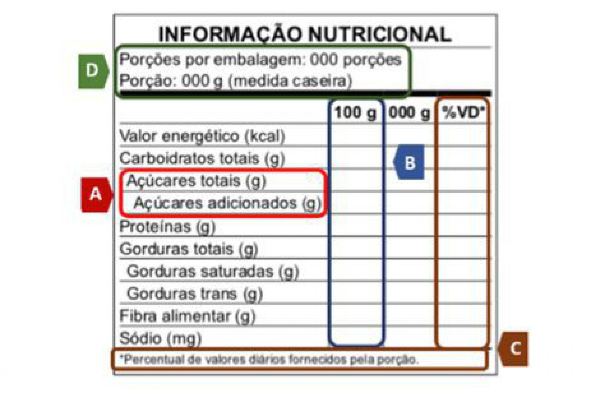 Rotulagem nutricional - Divulgação/Anvisa