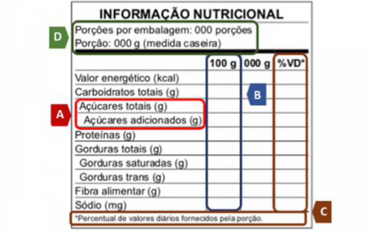 Rotulagem nutricional
