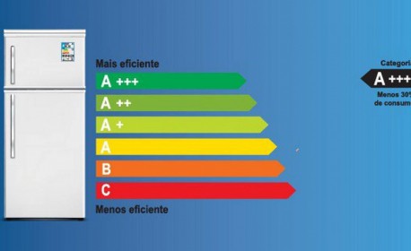 Nova Etiqueta Nacional de Conserva&ccedil;&atilde;o de Energia &eacute; obrigat&oacute;ria tanto para os refrigeradores produzidos no territ&oacute;rio nacional quanto para os importados  - Divulga&ccedil;&atilde;o: Inmetro