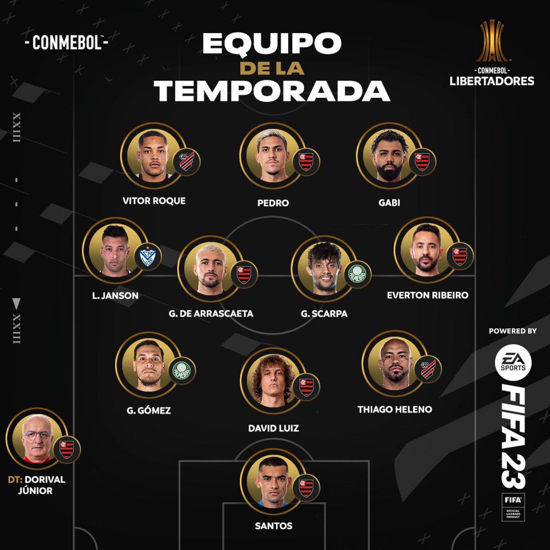 Seleção da Libertadores é dominada por jogadores do Flamengo - Divulgação