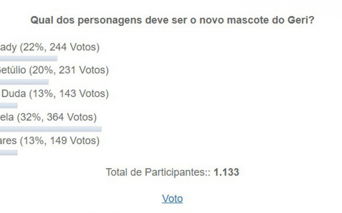 Apura&ccedil;&atilde;o dos votos para o novo mascote do Parque do Gericin&oacute;, em Nil&oacute;polis