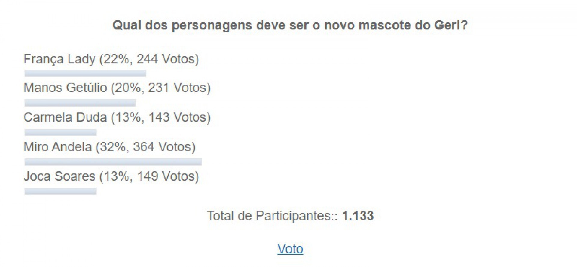 Apuração dos votos para o novo mascote do Parque do Gericinó, em Nilópolis - Divulgação / PMN
