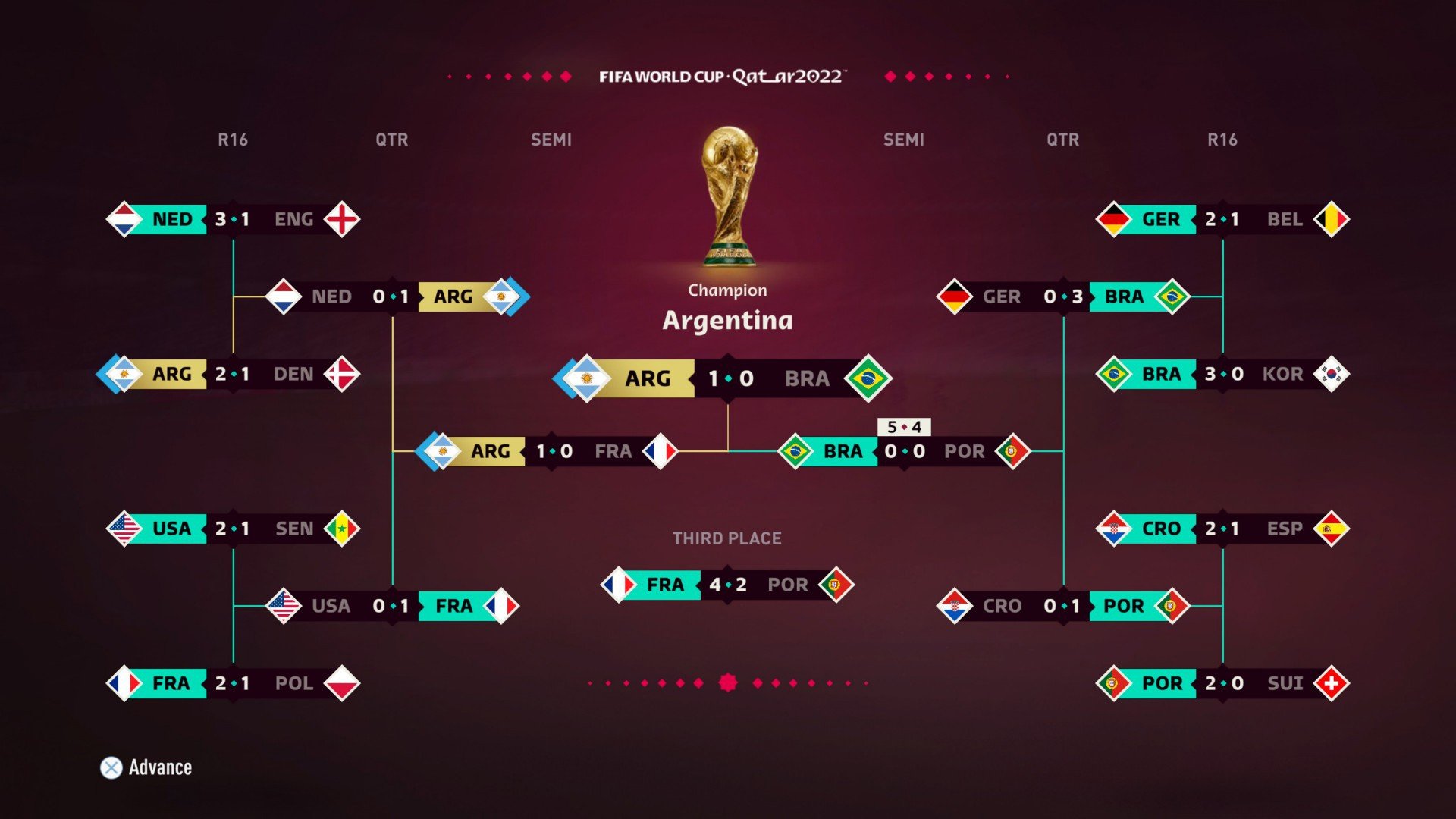 Copa do Mundo 2022 :: Fiquedeolhodigital