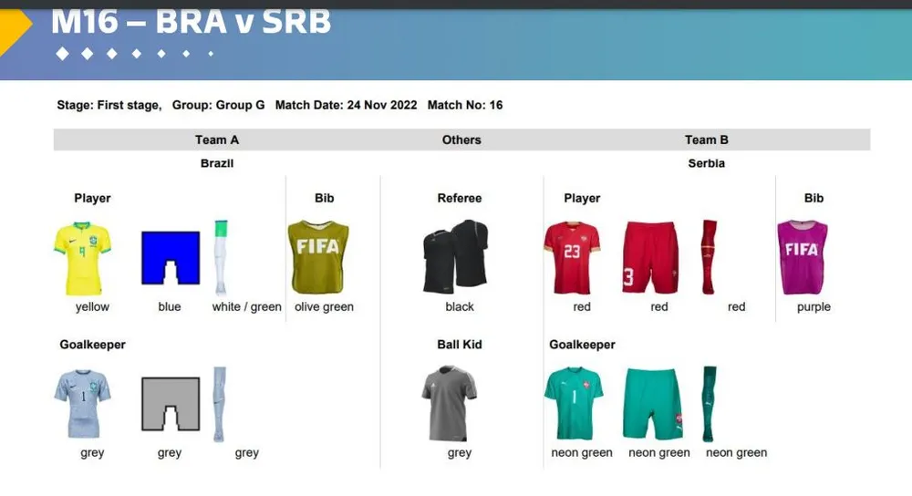 Combinação dos uniformes para o jogo Brasil x Sérvia - Divulgação/Fifa