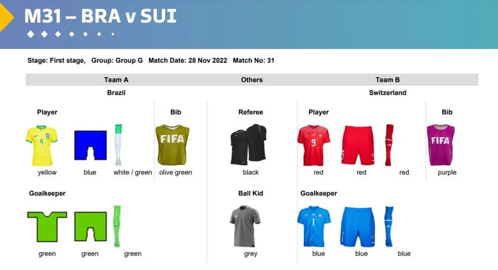 Combinação dos uniformes para o jogo Brasil x Suíça - Divulgação/Fifa