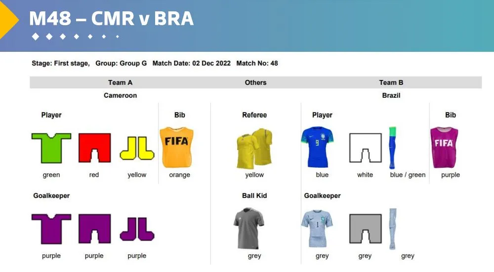 Combinação dos uniformes para o jogo Camarões x Brasil - Divulgação/Fifa