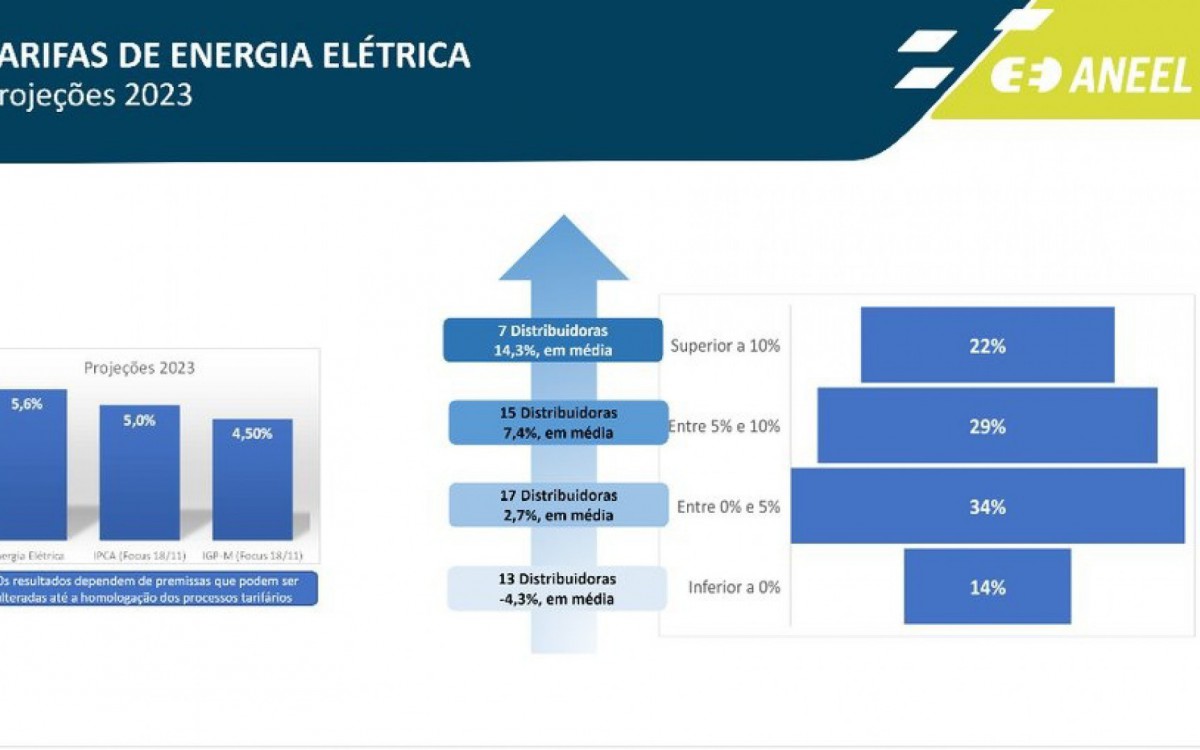 Apresenta&ccedil;&atilde;o da Aneel