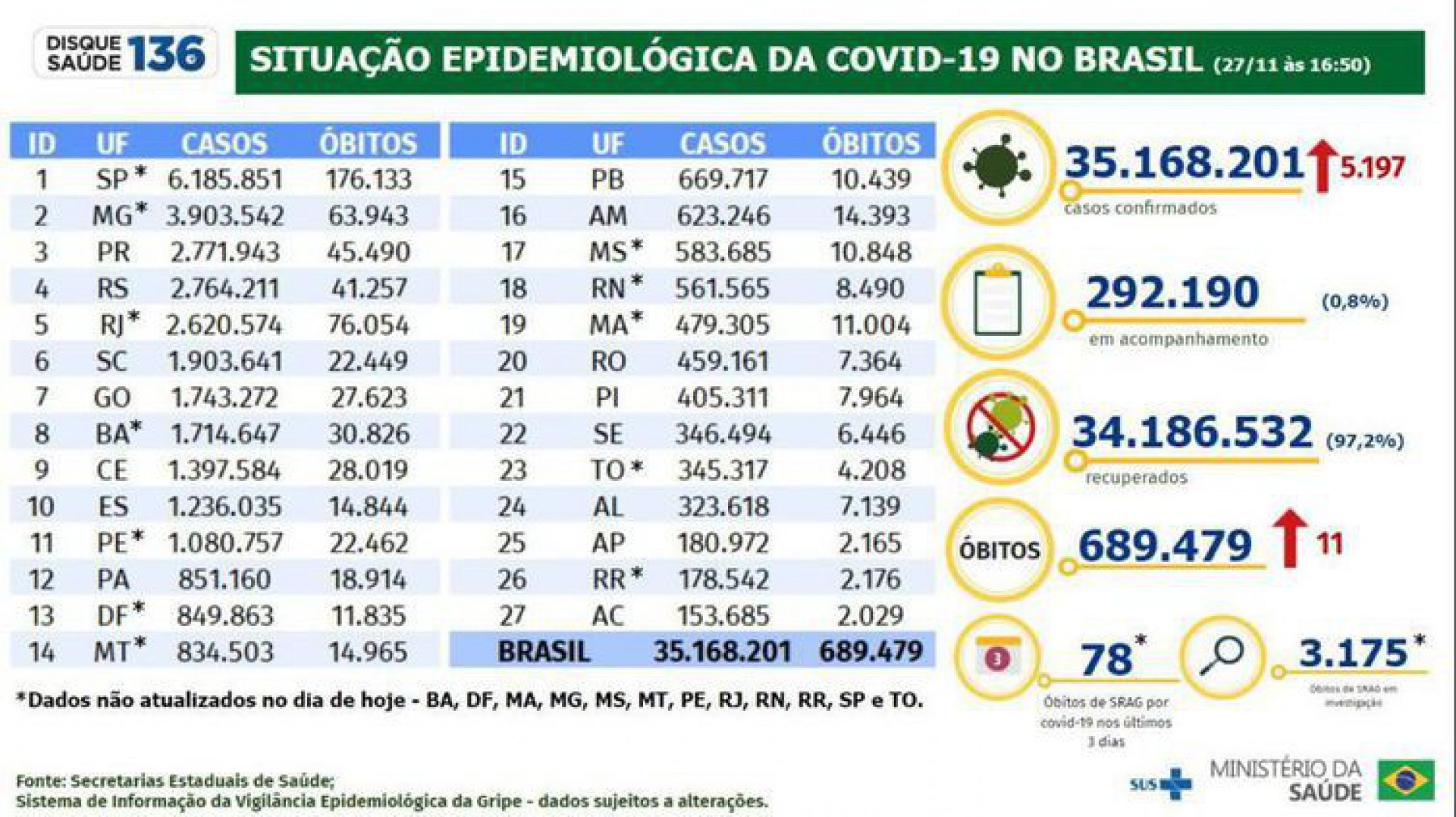  - Divulgação / Ministério da Saúde