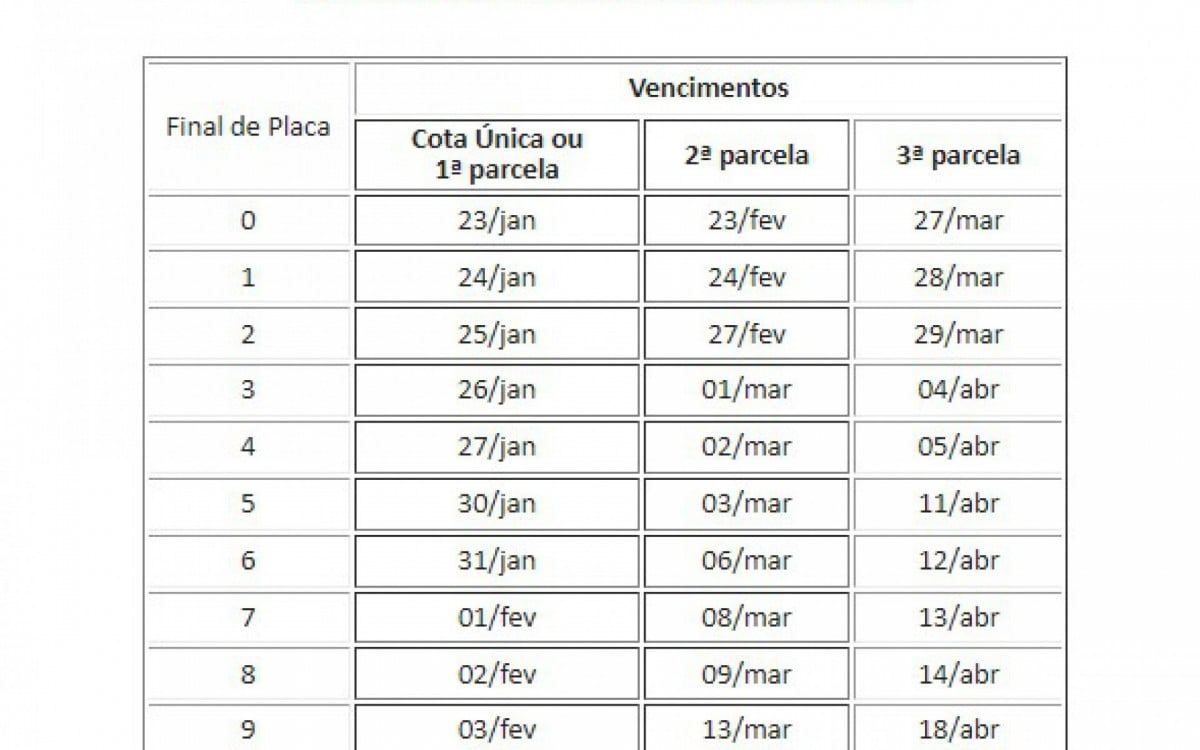 Calendário IPVA 2023 - Divulgação/Secretaria de Fazenda