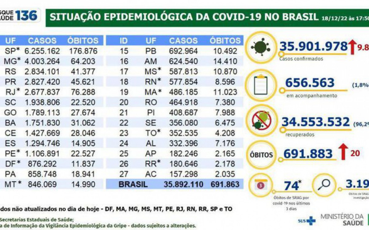 Boletim de 18 de dezembro