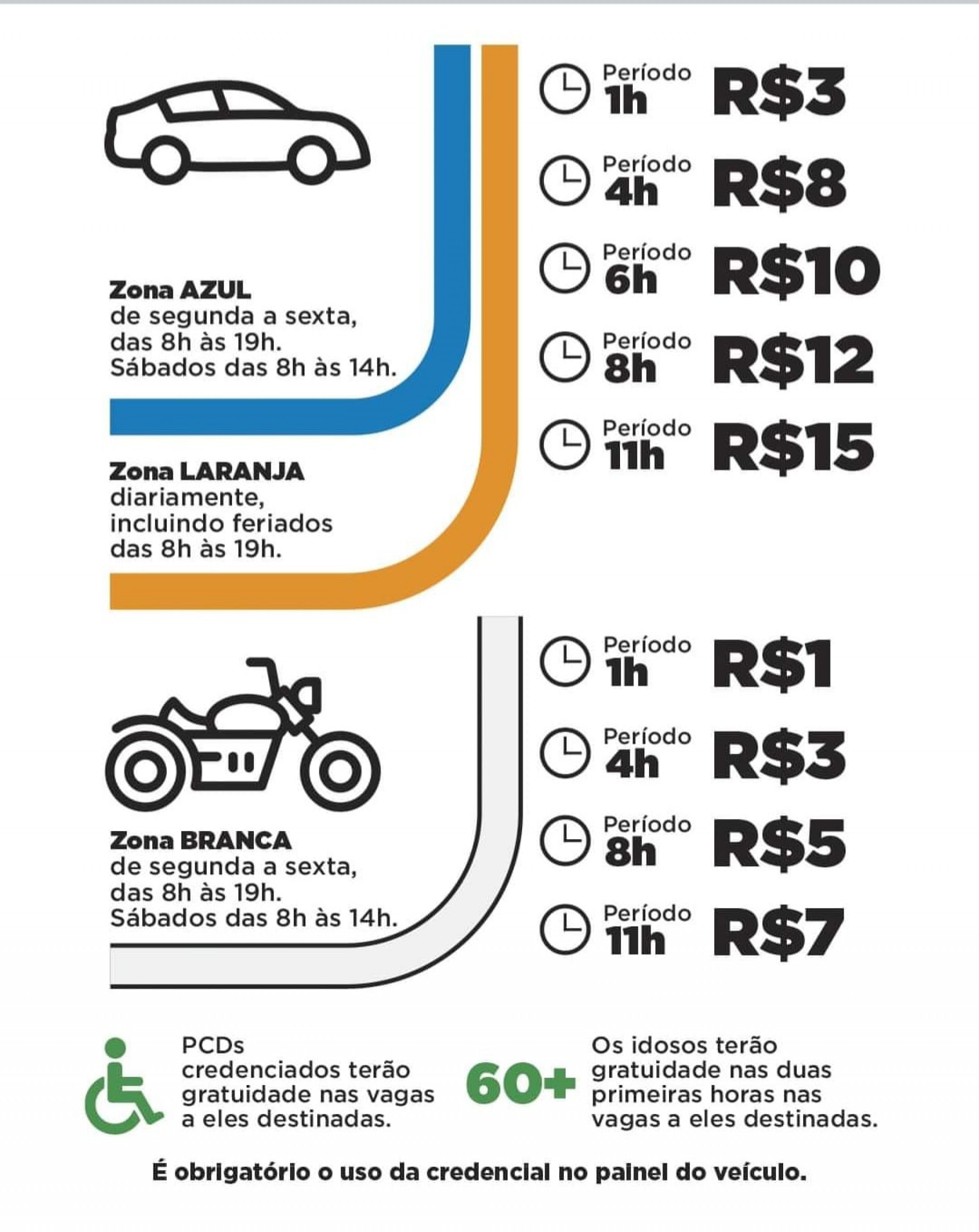 Tarifa do Angra Rotativo