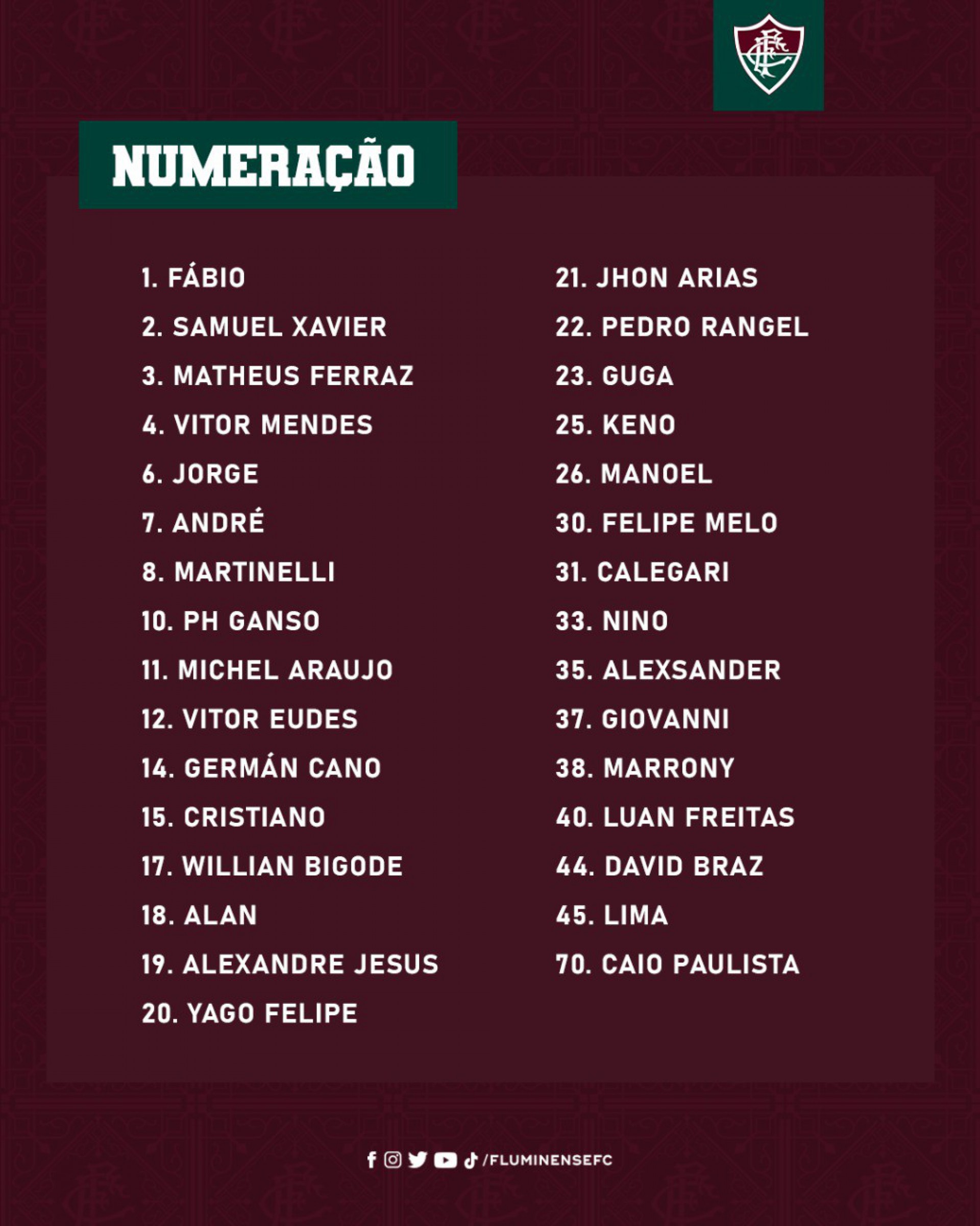 Numeração dos jogadores do Flu para a temporada 2023 - Foto: Divulgação/Fluminense