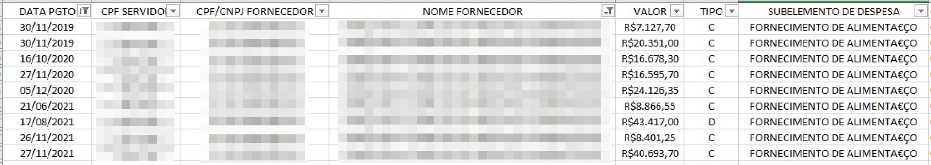 Bolsonaro gastou R$ 186 mil com cart&atilde;o corporativo em panificadora de Resende