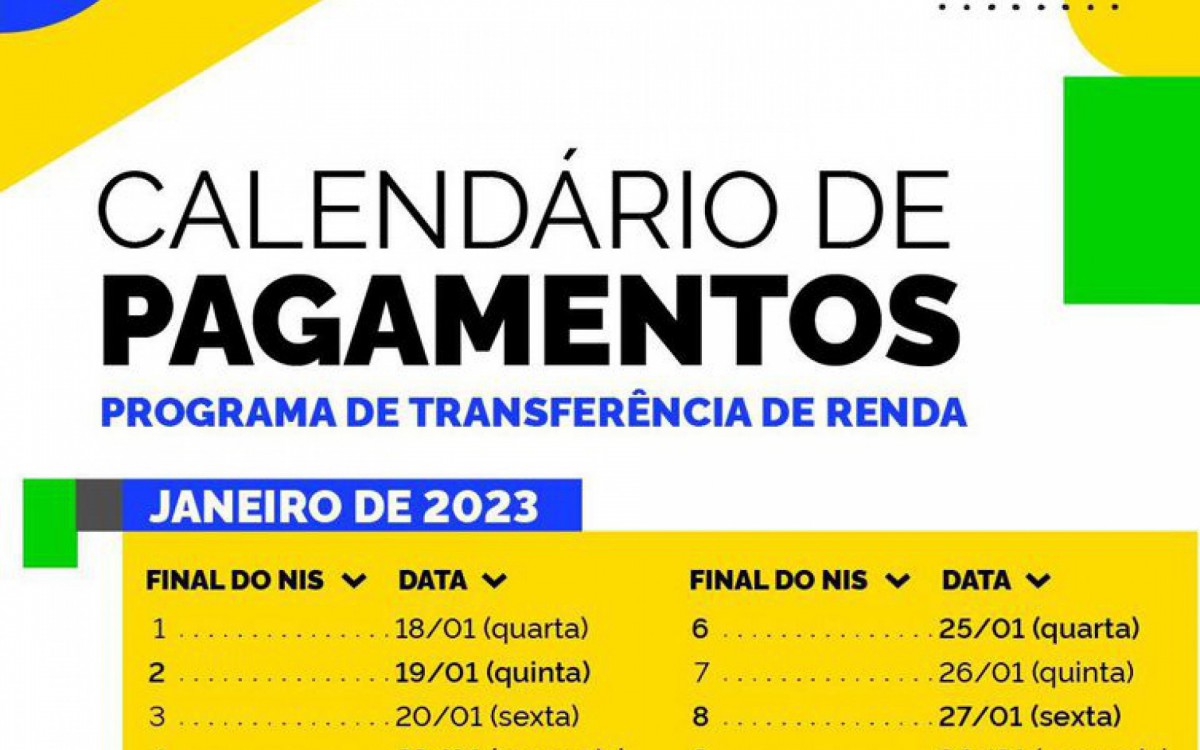Beneficiários com NIS de final 3 recebem nesta sexta-feira