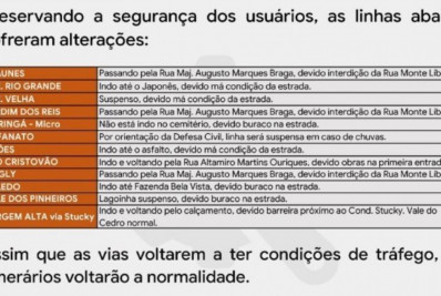 Caos nas ruas de Nova Friburgo prejudica transporte público