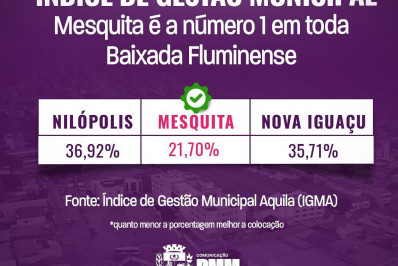 Mesquita alcança primeiro lugar no Índice de Gestão Municipal em toda Baixada Fluminense