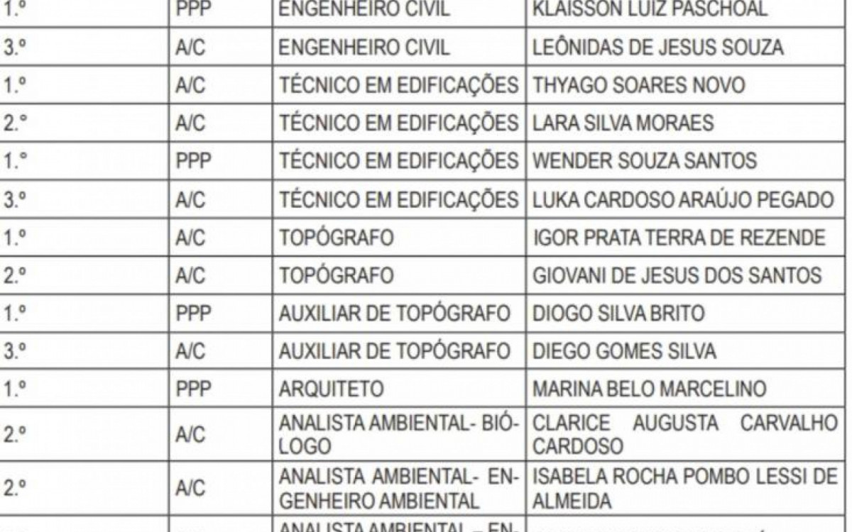 Lista dos Convocados