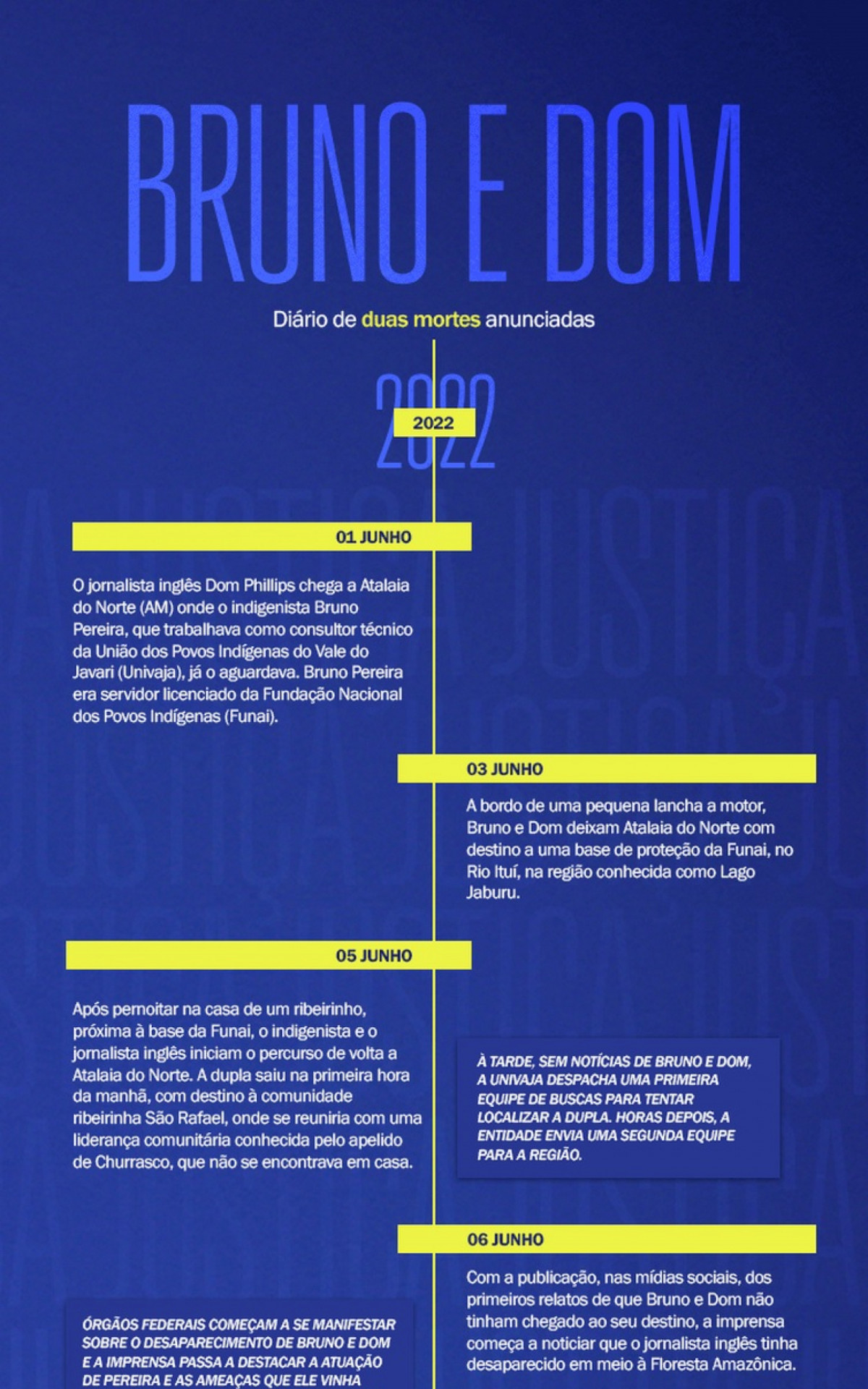 Linha do tempo da morte e investiga&ccedil;&atilde;o de Bruno Pereira e Dom Phillips