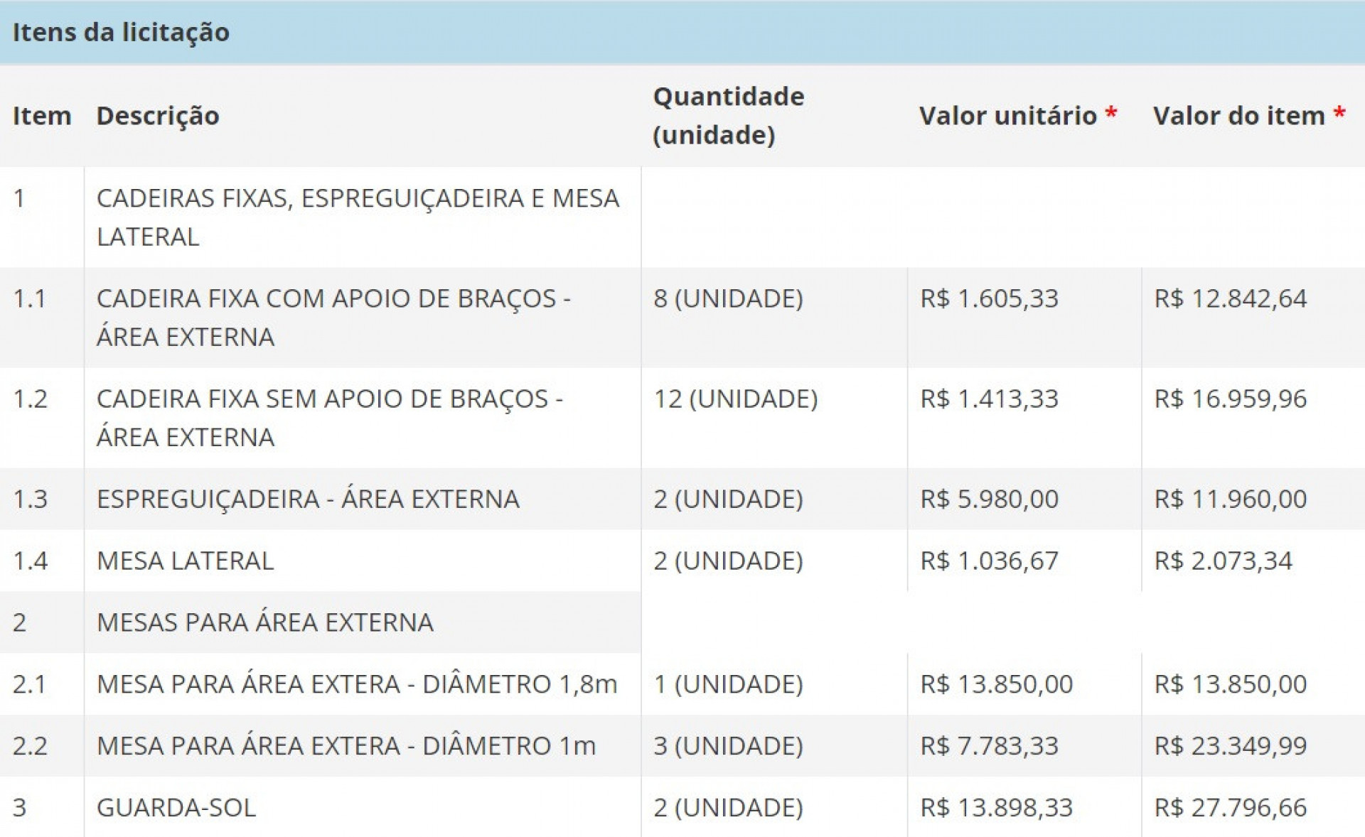 Valores gastos com os móveis para a Residência Oficial - Câmara dos Deputados