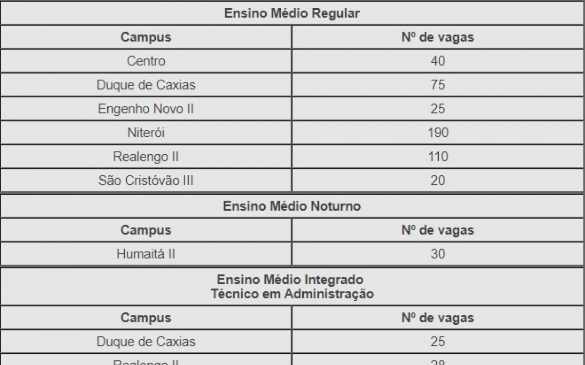 Distribui&ccedil;&atilde;o de vagas para o Ensino Fundamental