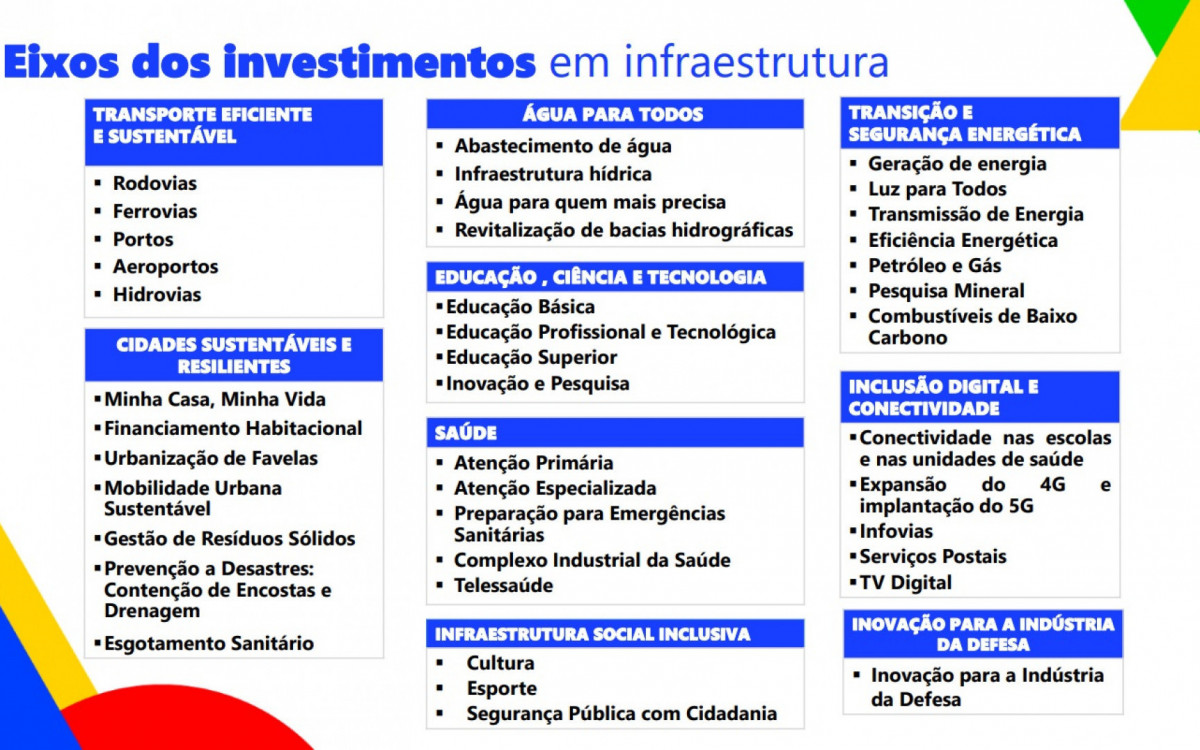 Valores serão divididos em diferentes pastas