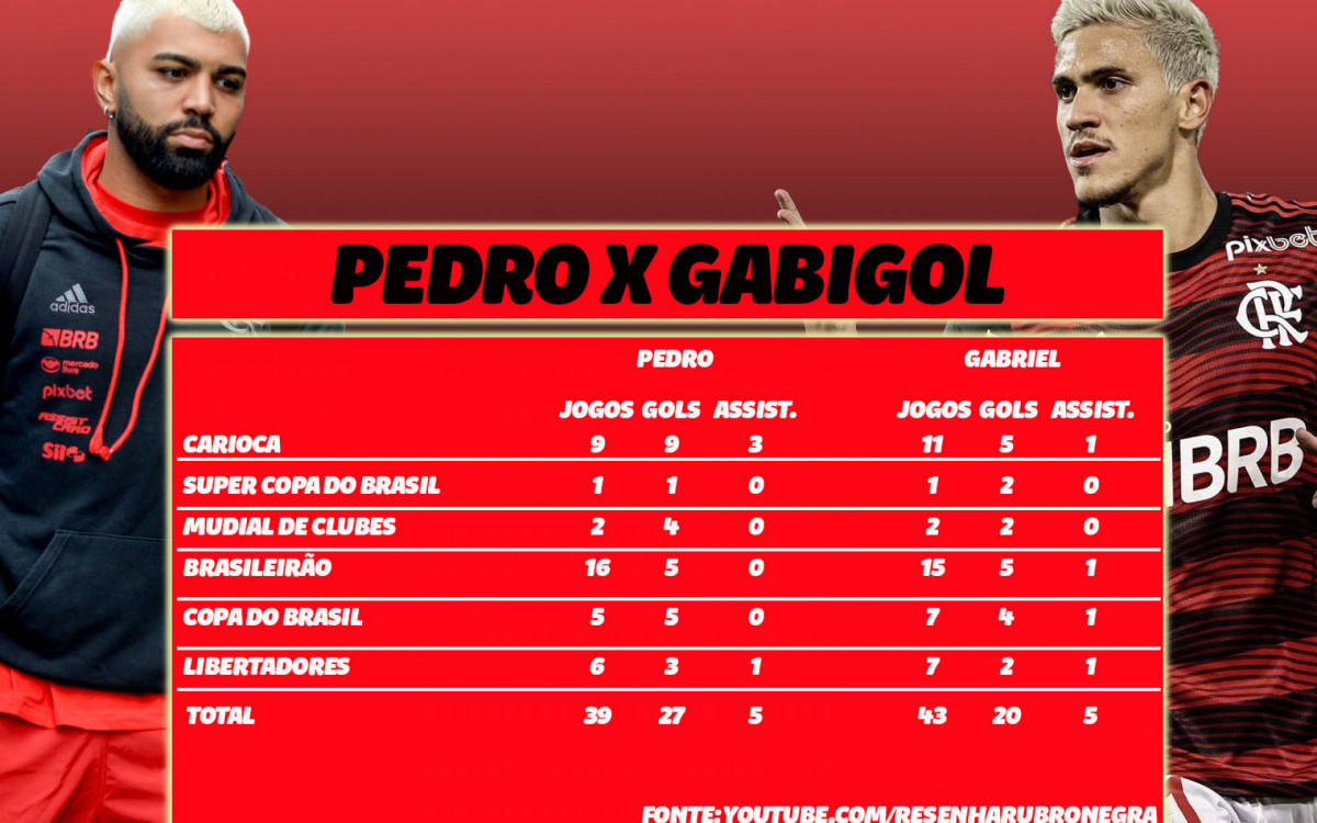 youtube.com/resenharubronegra