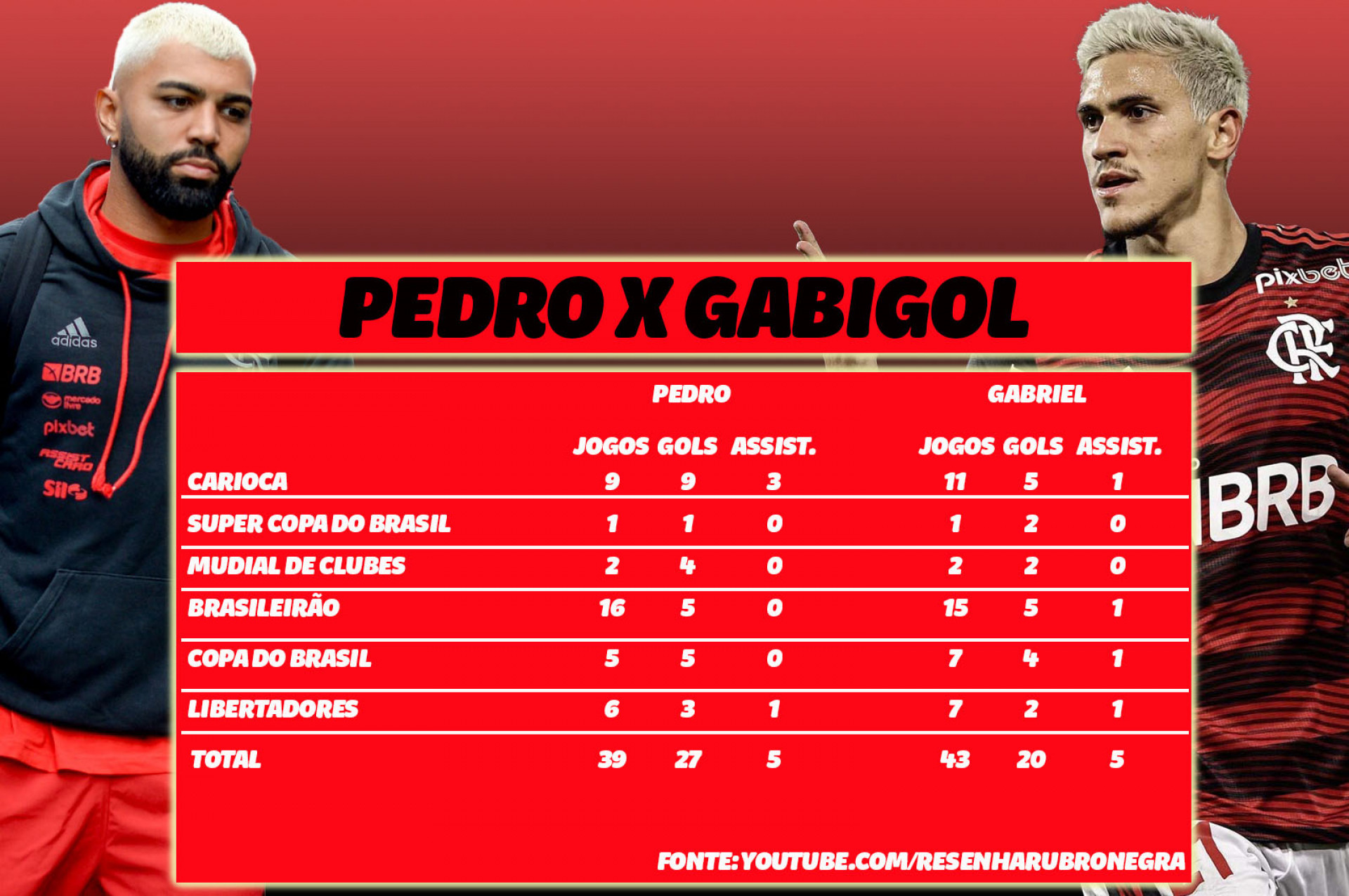 youtube.com/resenharubronegra - Fabr&iacute;cio Lopes