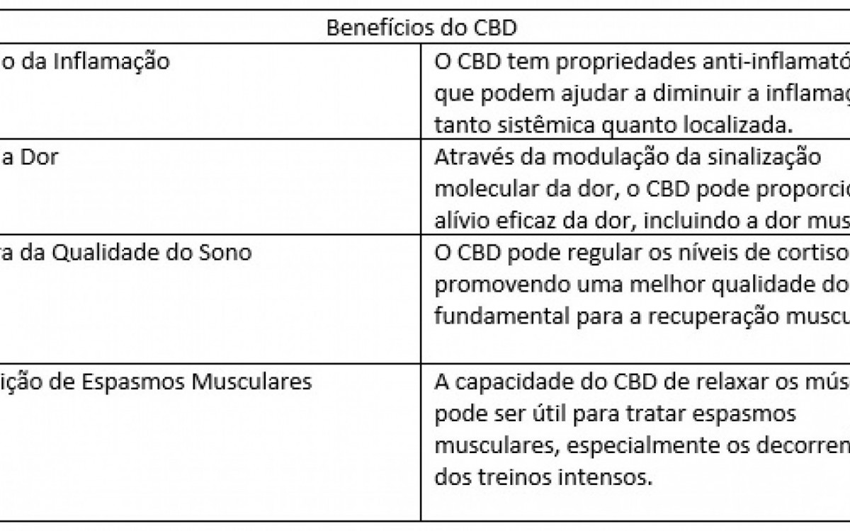 Benefícios CBD