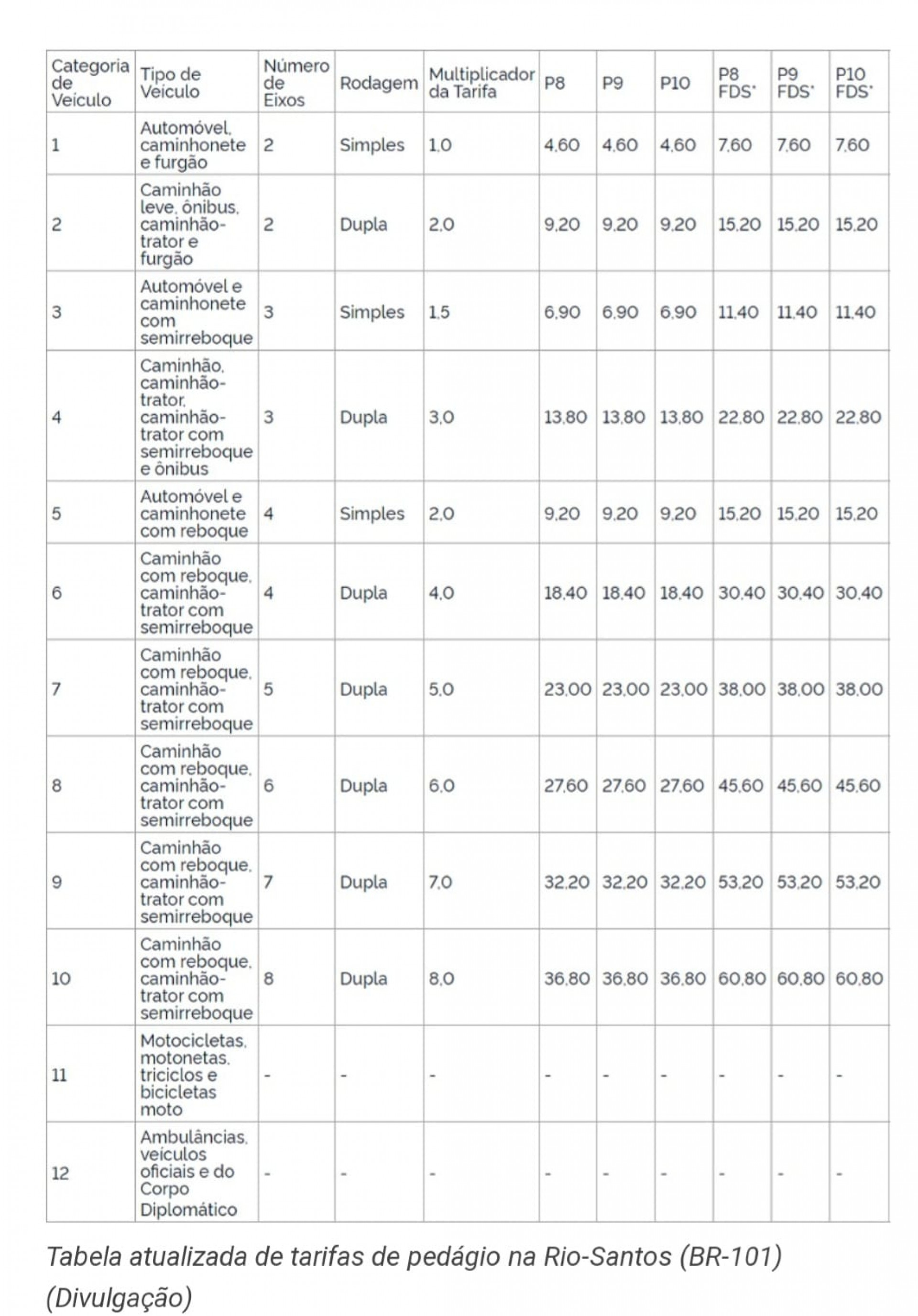 Novo valor da cobran&ccedil;a do ped&aacute;gio nos p&oacute;rticos de Itagua&iacute;, Mangaratiba e Paraty - Divulga&ccedil;&atilde;o