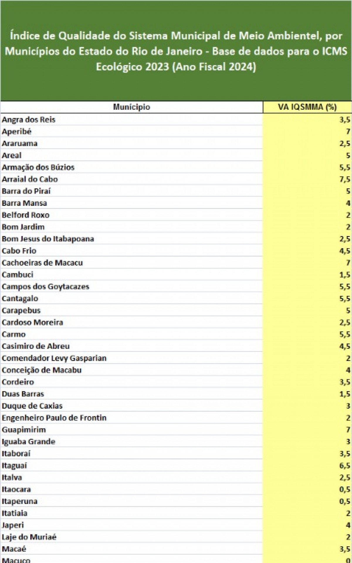 Ranking relativo ao ano fiscal 2024, apurado em 2023