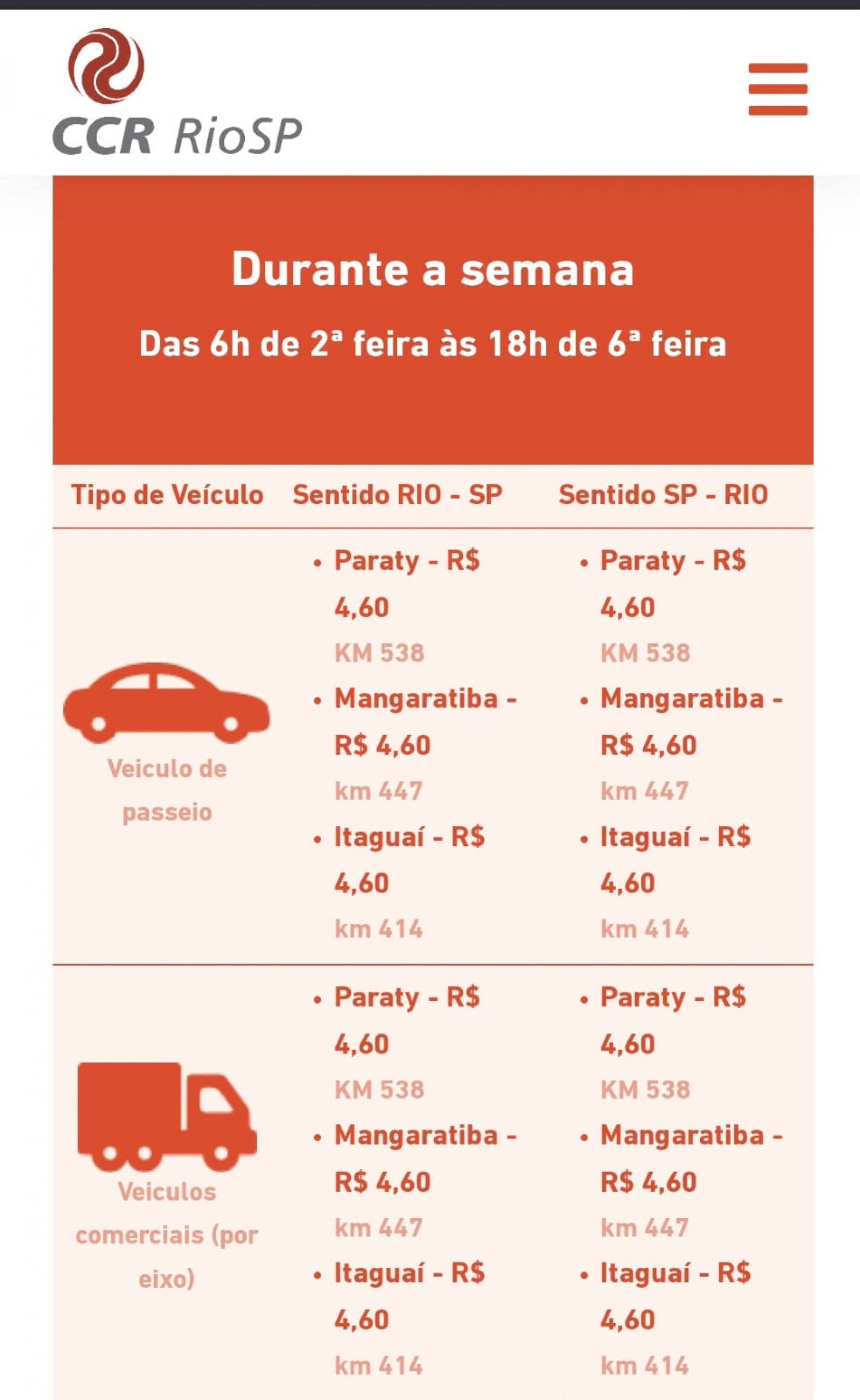 Tabela atualizada de tarifa de pedágio durante a semana na Rio-Santos  - Divulgação/CCR