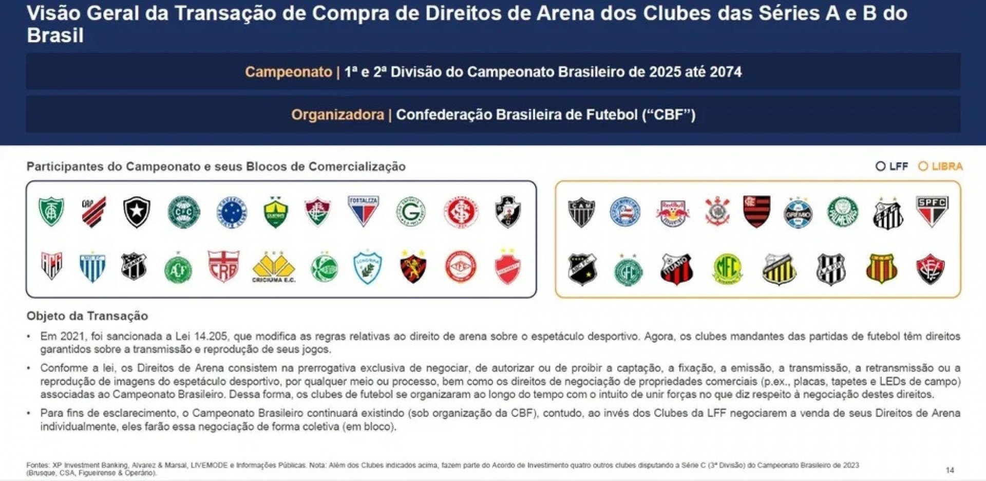 Material publicitário da Liga Forte Futebol com escudos de clubes da Libra - Reprodução