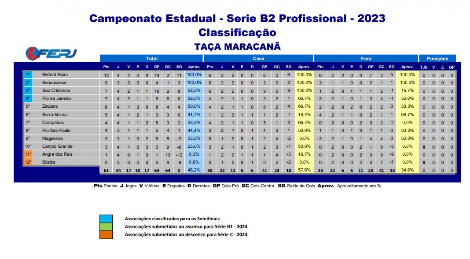 Classificações de Acassuso: Prim B Metro 2023