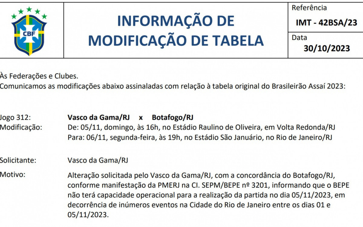 CBF confirmou clássico entre Vasco e Botafogo em São Januário