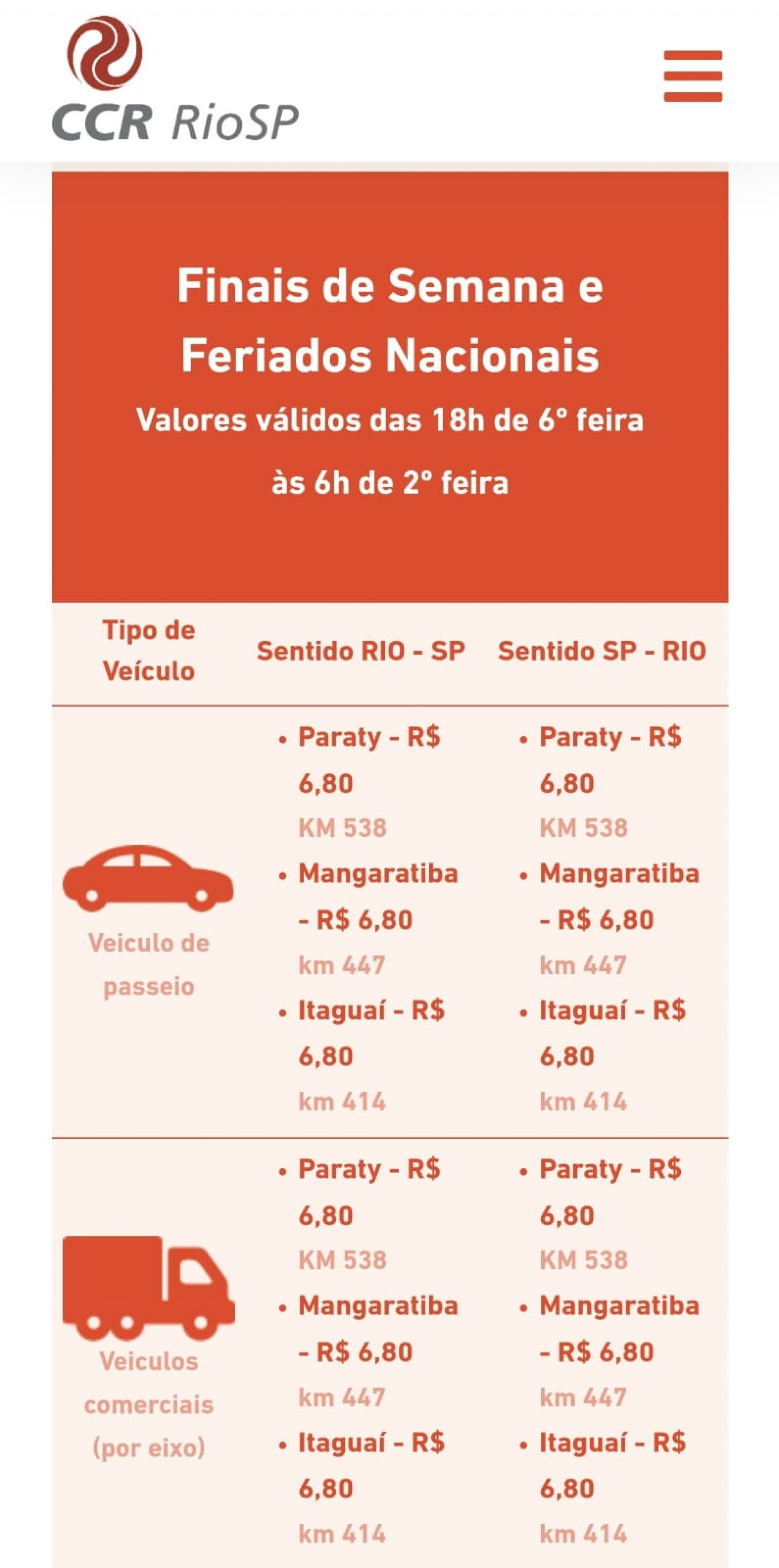 Tarifas cobradas ped&aacute;gio - Divulga&ccedil;&atilde;o/CCR RioSP