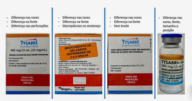 Erros de ortografia e diferença de cores e de fonte evidenciam falsificação do Tysabri - Avisa/Divulgação