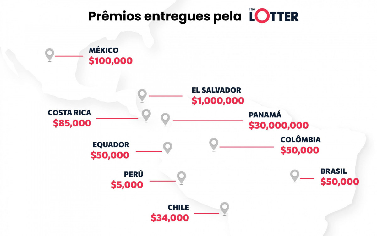Desde seu lançamento em 2002, a TheLotter construiu uma reputação comprovada, com mais de US$ 120 milhões de dólares pagos para mais de 8 milhões de bilhetes ganhadores do mundo todo, incluindo usuários do Brasil, Panamá, México, El Salvador, Costa Rica, dentre outros latinos