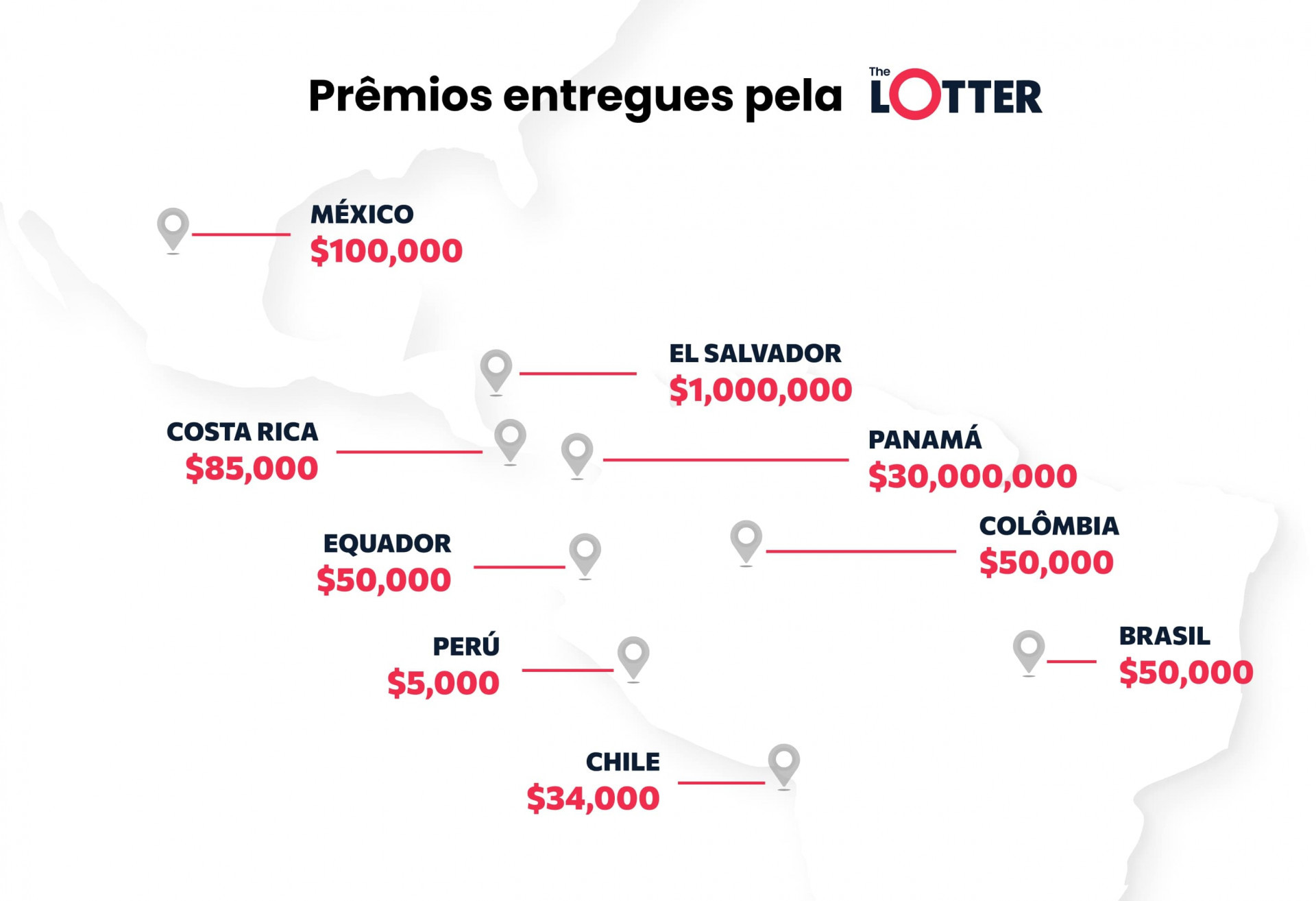 Desde seu lançamento em 2002, a TheLotter construiu uma reputação comprovada, com mais de US$ 120 milhões de dólares pagos para mais de 8 milhões de bilhetes ganhadores do mundo todo, incluindo usuários do Brasil, Panamá, México, El Salvador, Costa Rica, dentre outros latinos - Divulgação