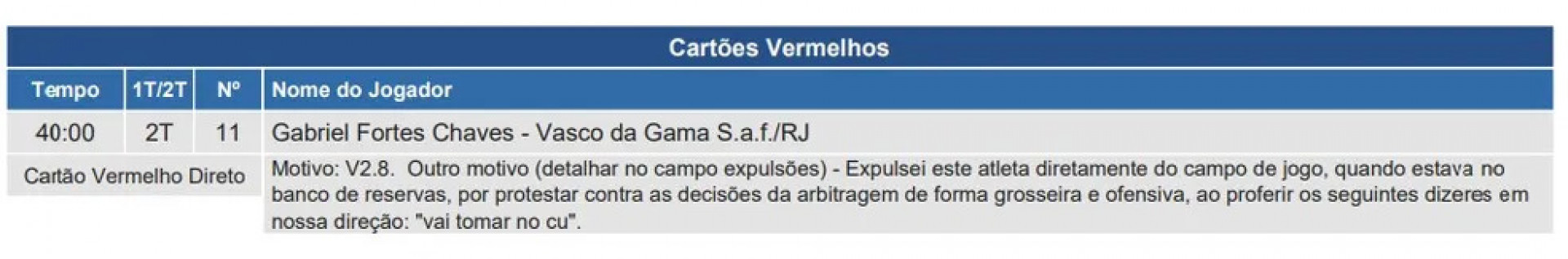 Na súmula, Vuaden registrou a expulsão de Gabriel Pec ao invés de Rossi - Reprodução