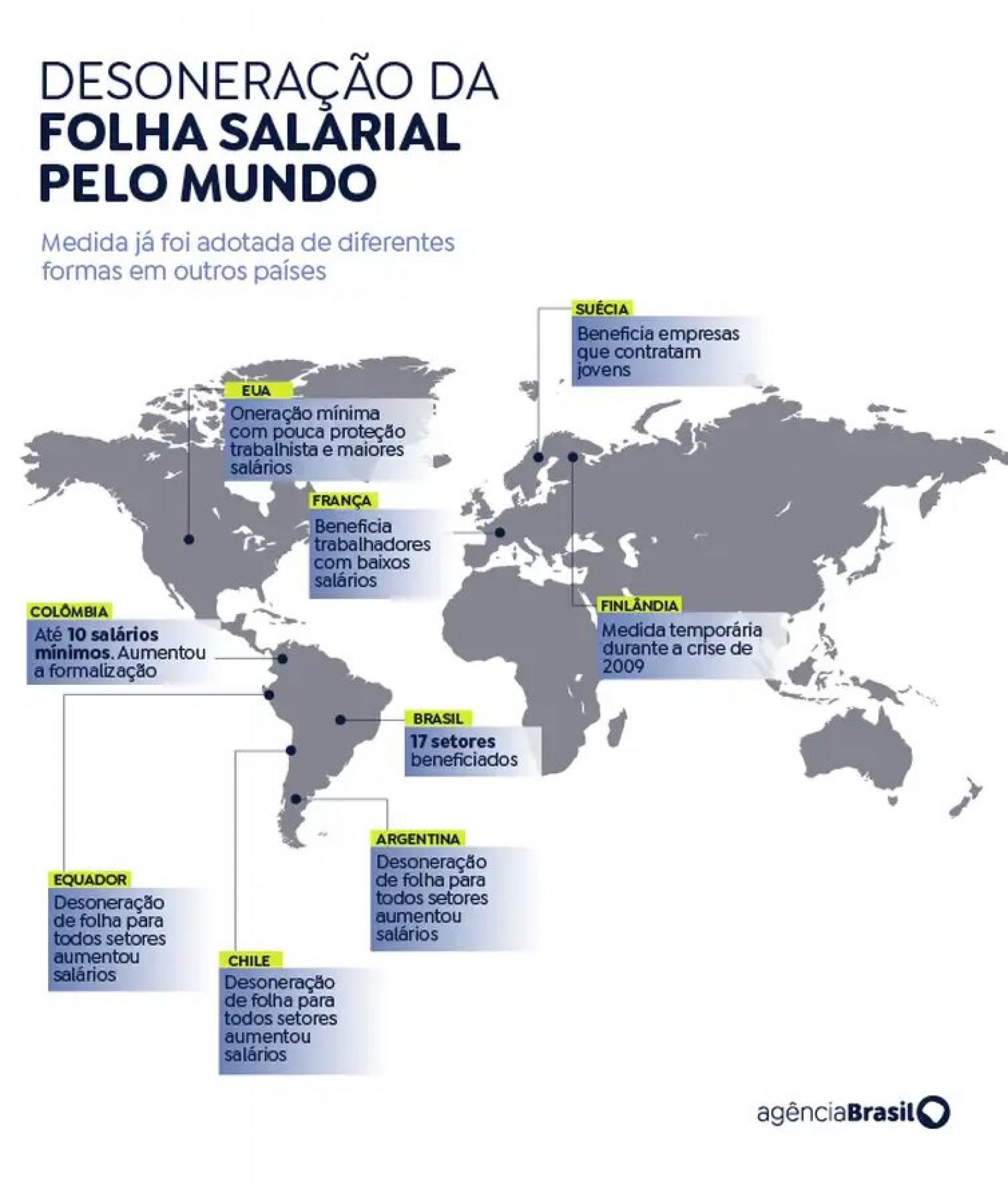 Mapa de desoneração da folha salarial pelo mundo - Agência Brasil