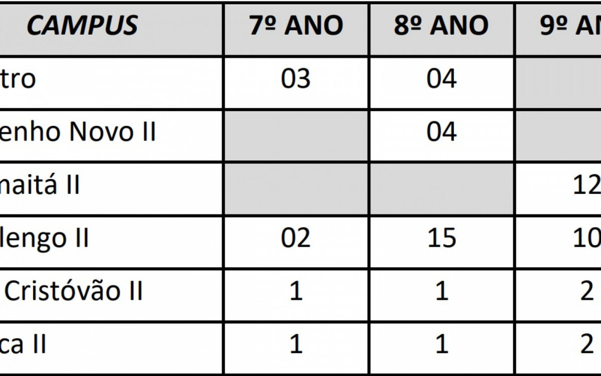 Vagas disponíveis para o Fundamental II