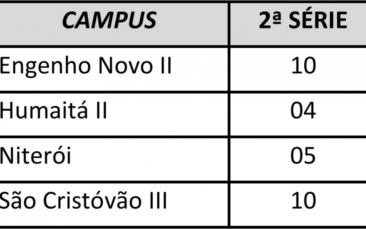Vagas disponíveis para o Ensino Médio