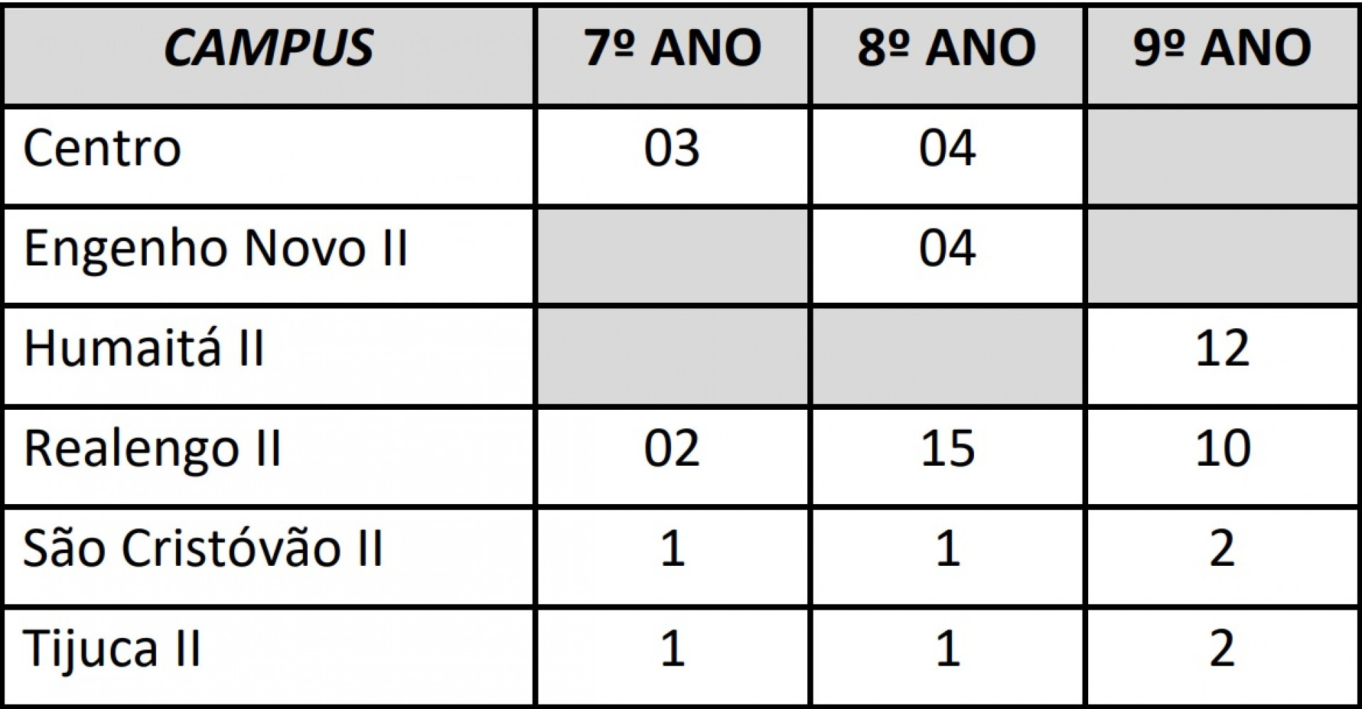 Vagas dispon&iacute;veis para o Fundamental II - Divulga&ccedil;&atilde;o