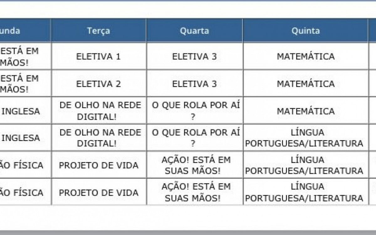 Matérias como 'O que rola por aí?' e 'Ação! Está em suas mãos' fazem parte da grade curricular do terceiro ano em escolas estaduais do Rio - Reprodução