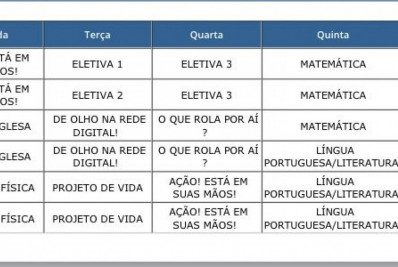 Especialistas criticam mudanças nas grades curriculares provocadas pelo Novo Ensino Médio