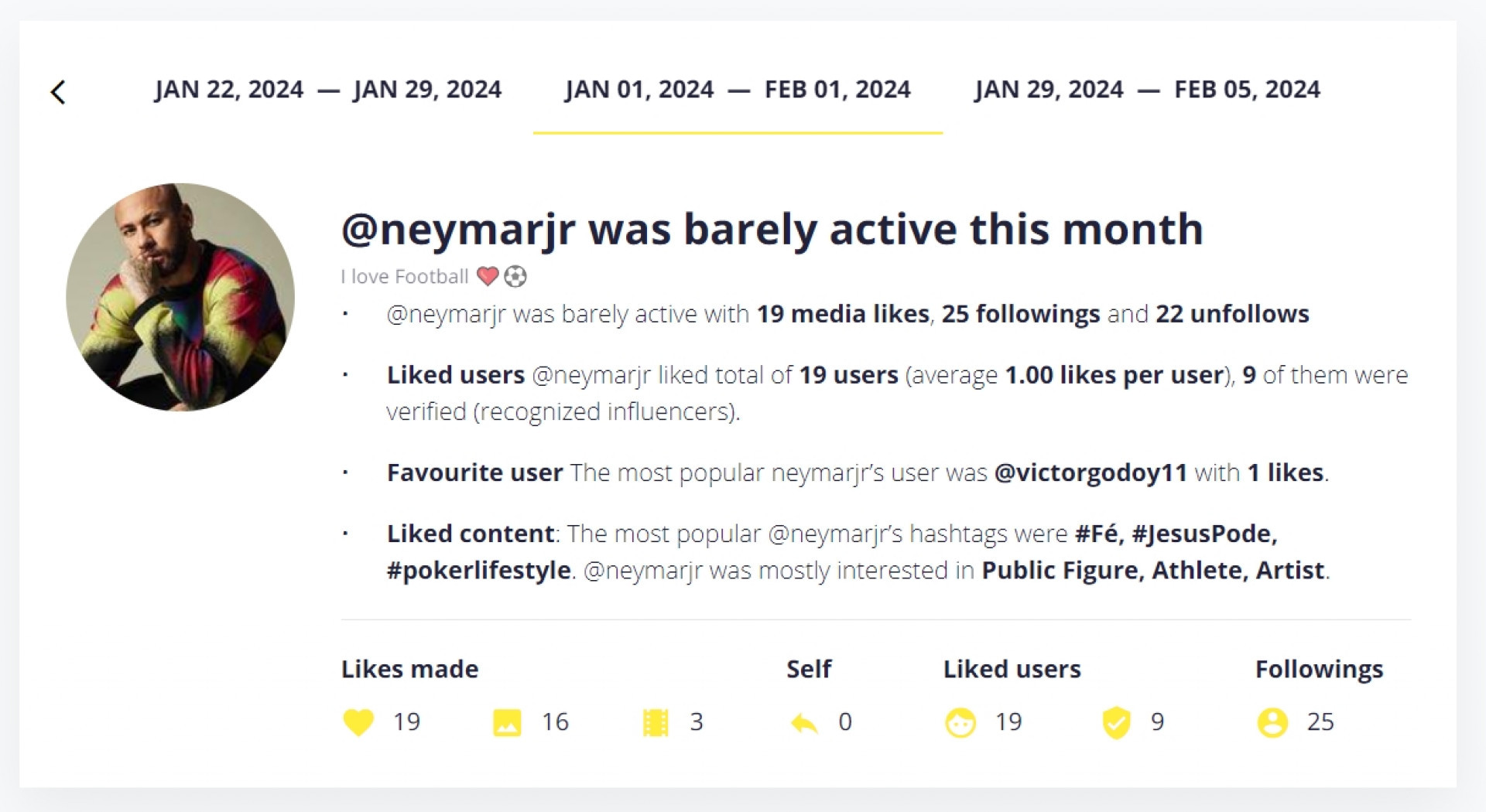 Snoopreport rastreia as atividades p&uacute;blicas de usu&aacute;rios no Instagram  - Divulga&ccedil;&atilde;o