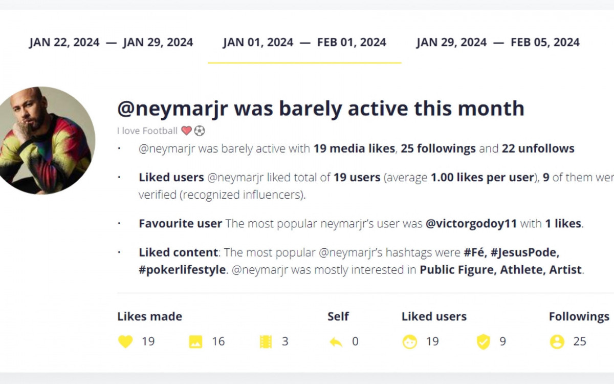 Snoopreport rastreia as atividades públicas de usuários no Instagram 